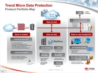 Trend Micro