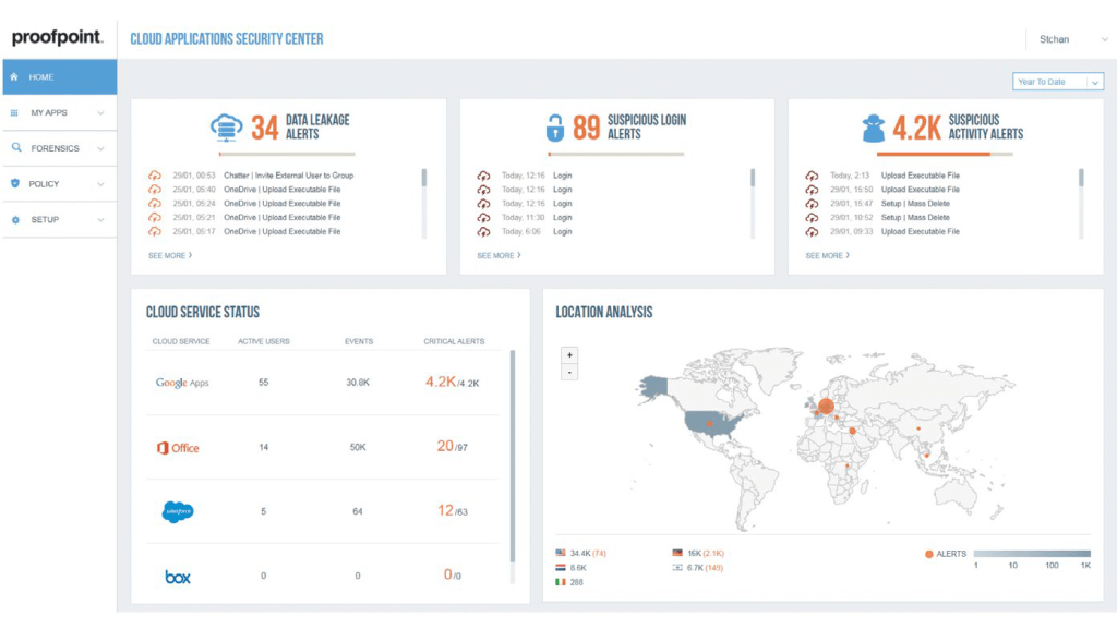 Proofpoint