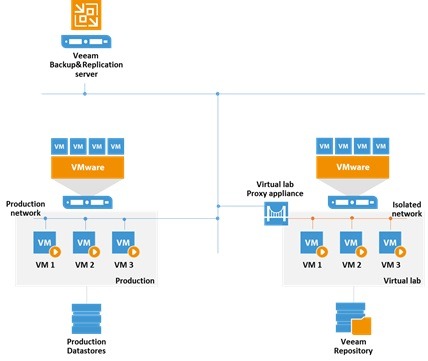 Veeam