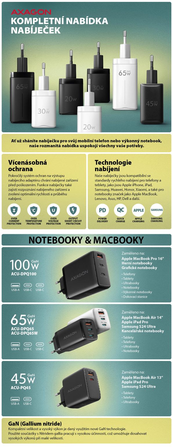 AXAGON kompletní nabídka nabíječek od 18-100W, i pro Apple