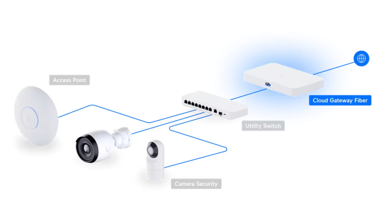 Ubiquiti - 10G UniFi Cloud Gateways
