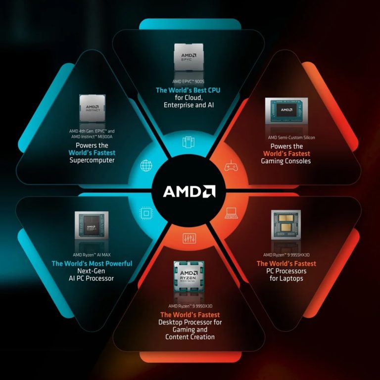AMD přináší revoluci napříč světem výpočetních technologií