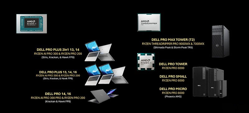DELL Nové AI PC s procesory AMD Ryzen AI PRO