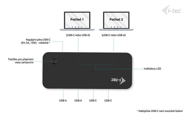 i-tec jeden USB-C hub pro dva počítače