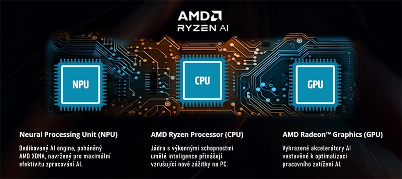 DELL Nové AI PC s procesory AMD Ryzen AI PRO