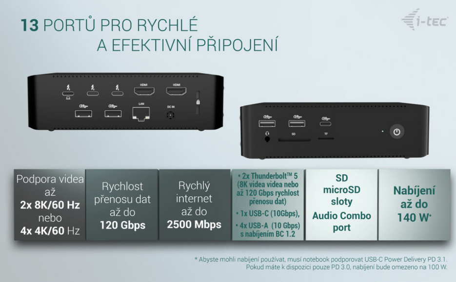 i-tec Thunderbolt5 Quattro Display Docking Station