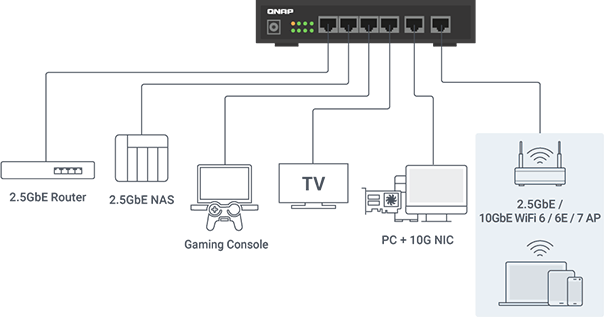 QNAP - nejlepší 10GbE switch QSW-2104-2T-R2