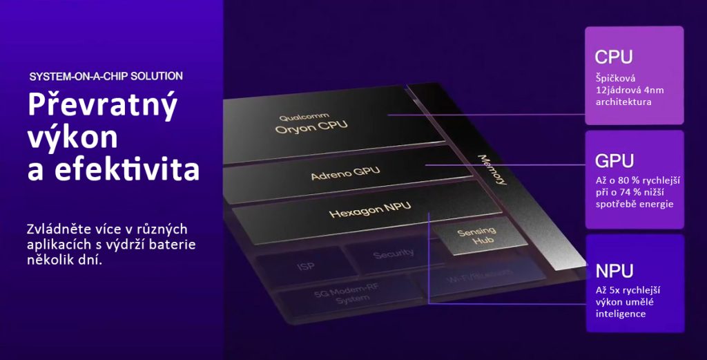 Procesory Qualcomm Snapdragon v Dell PC