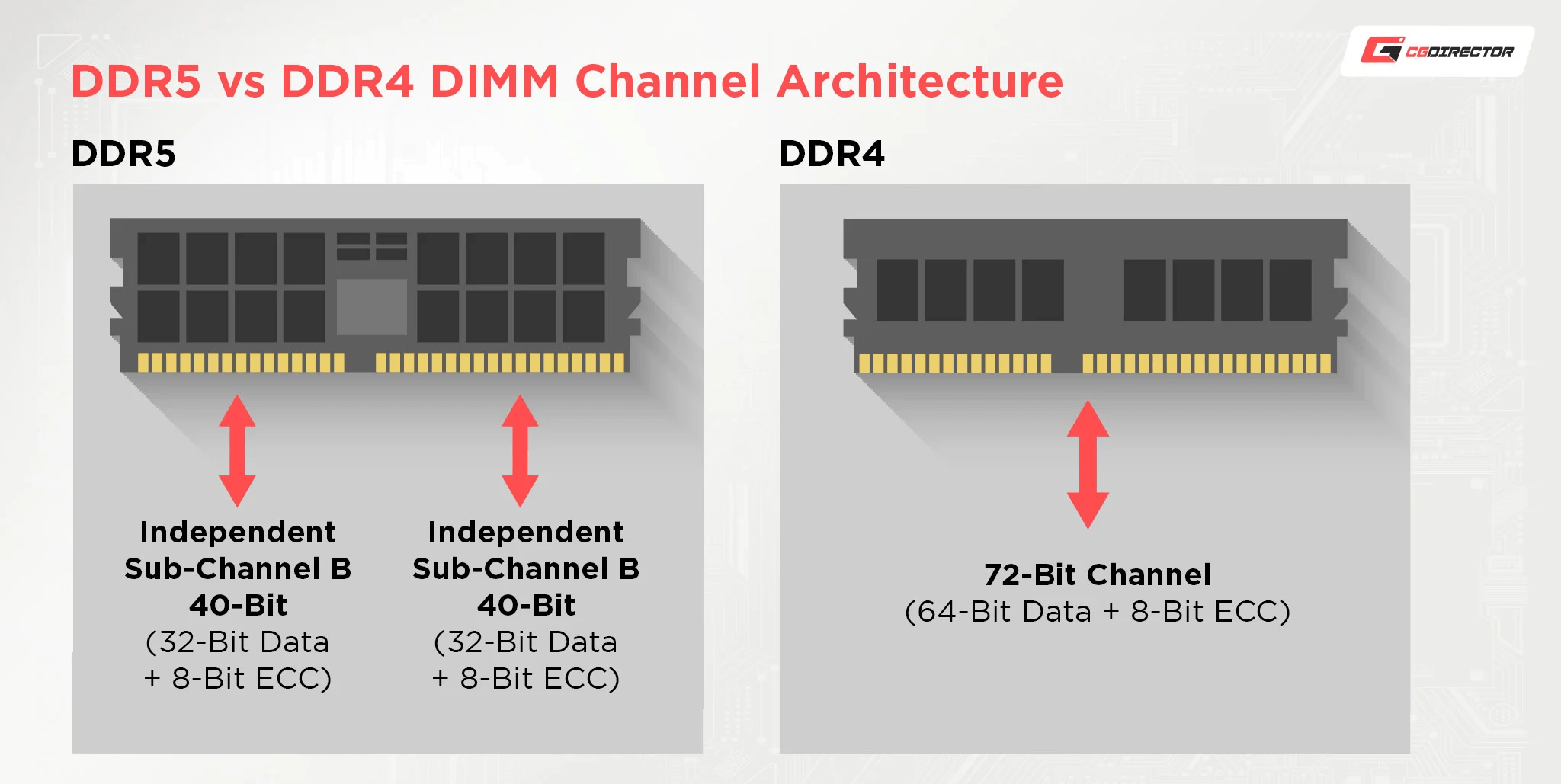 Ilustrační obrázek