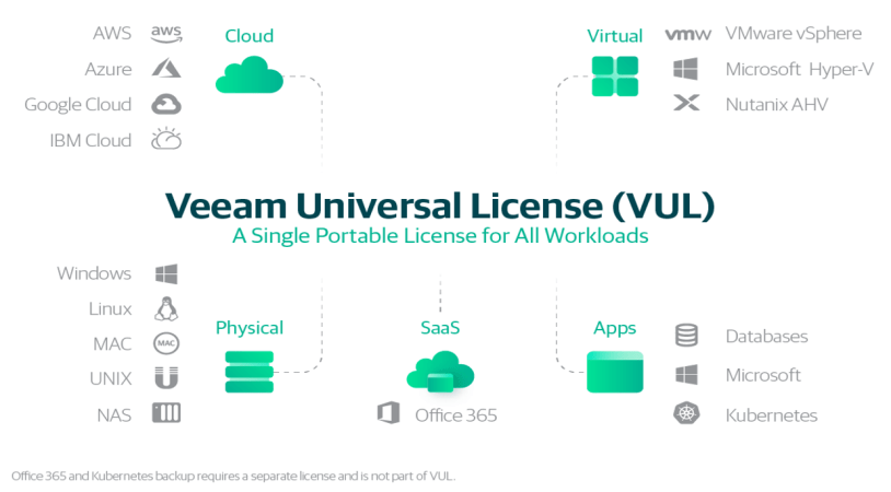 Ilustrační obrázek
