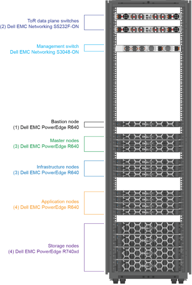 Ilustrační obrázek