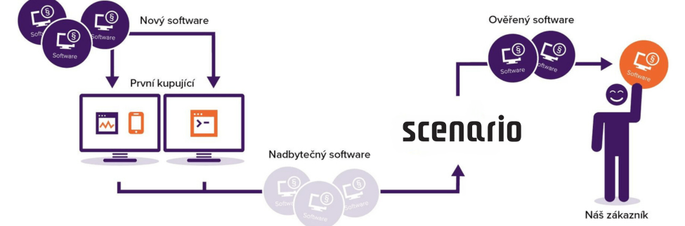 Ilustrační obrázek