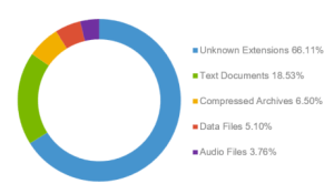Ilustrační obrázek
